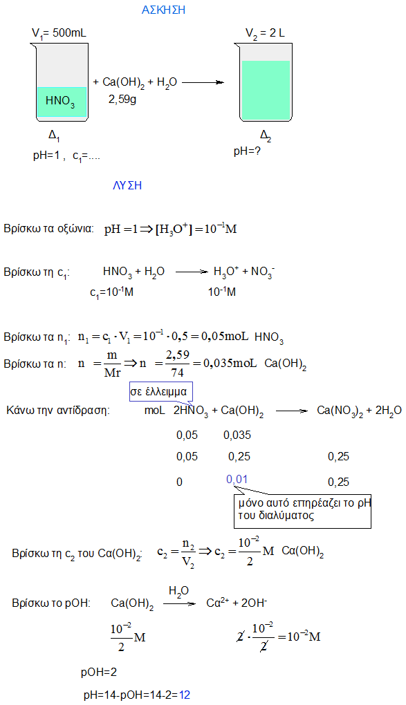 Λύση 1ης άσκησης
